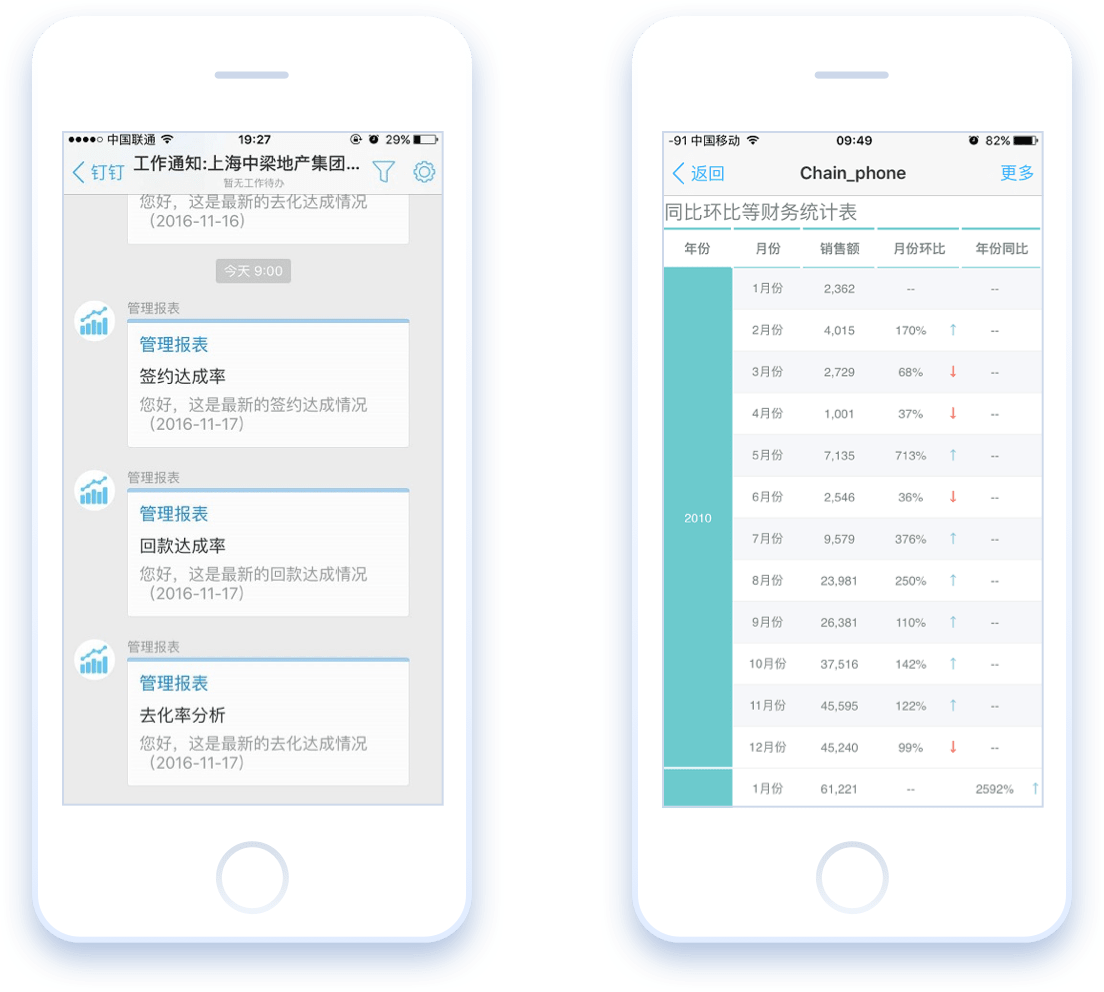 满易智链 移动端审批 数据分析报表