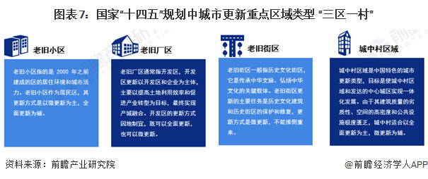 中国建设报关于城市更新政策解读报道