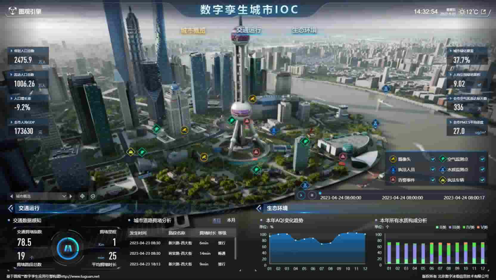打造国际都市 核心要素 全景图