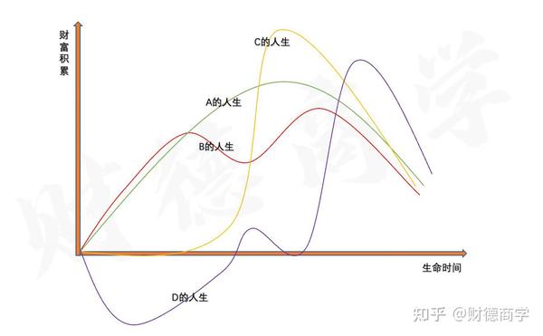财富磨坊 资产与负债 普通人的金钱观解析
