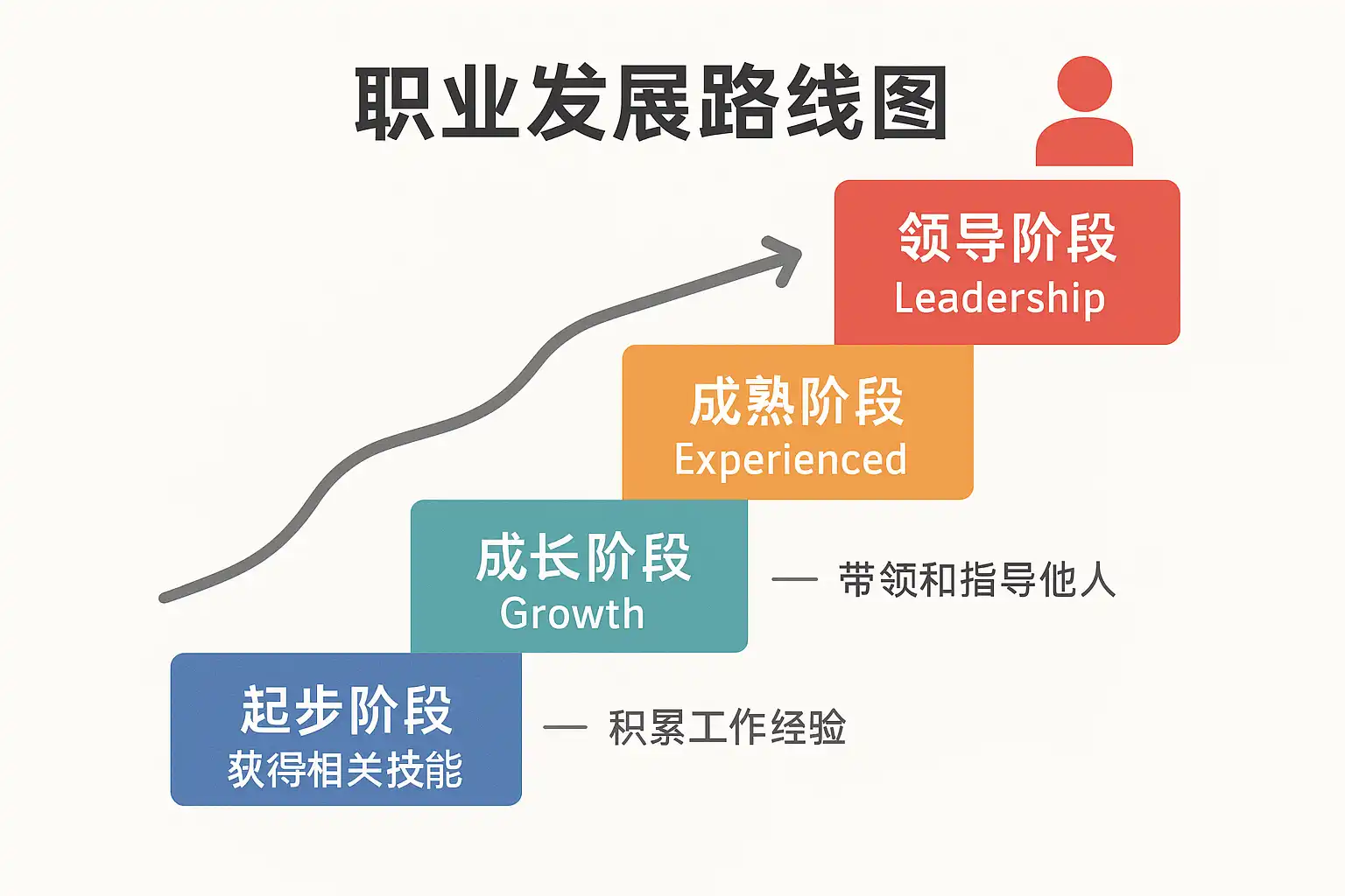 陆运行就业前景怎么样,陆运行职业发展路径图