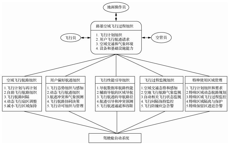 陆运行工作内容概述,陆运行日常职责配图