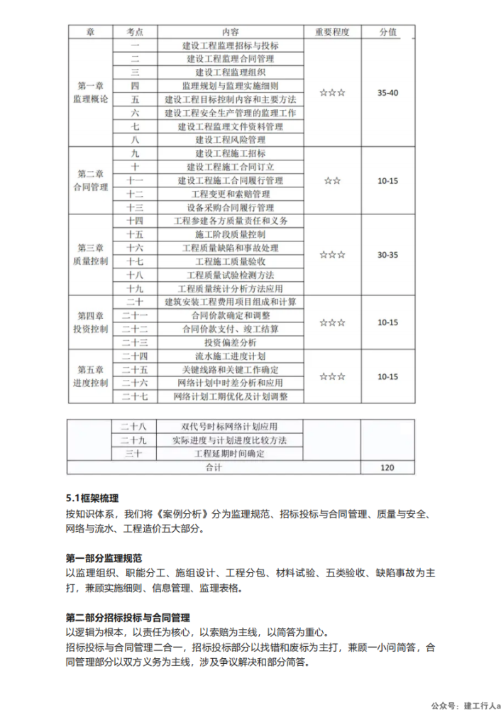 监理工程师 备考资料 网课推荐 复习计划 配图