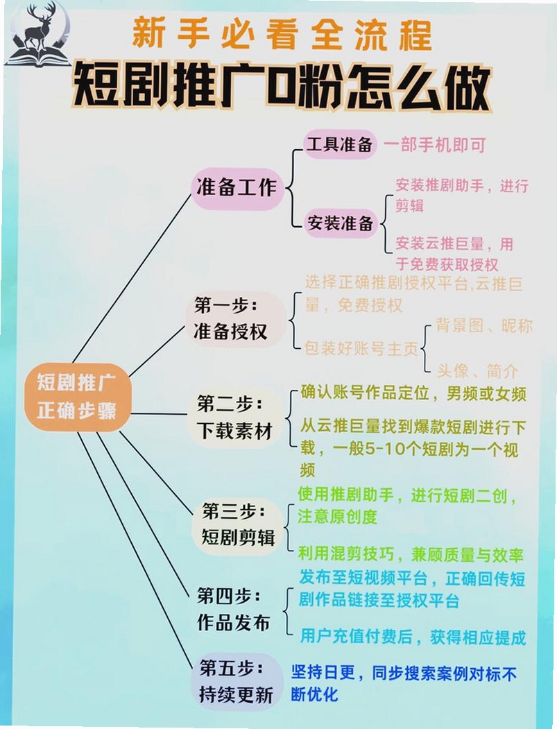红袖免费短剧 安装教程