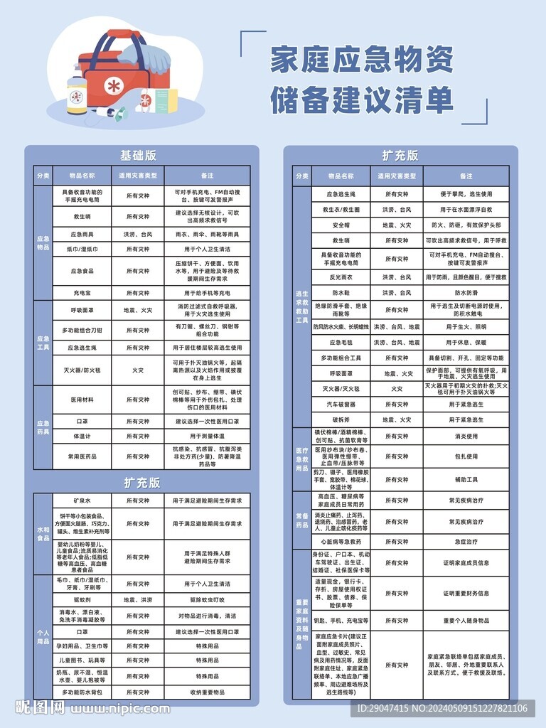 营宝备 家庭应急物资清单 使用教程