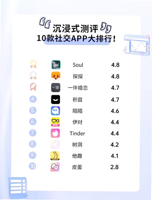 53Hz�����罻�����û�����
