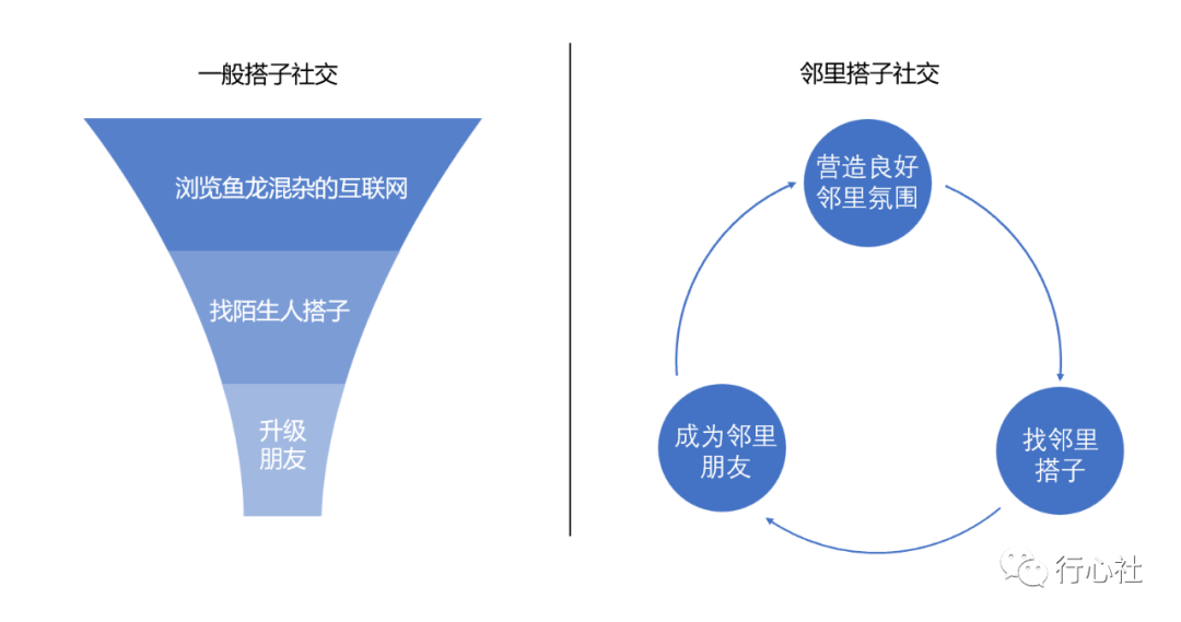 拍搭 拍照搭子 社交指南 总结