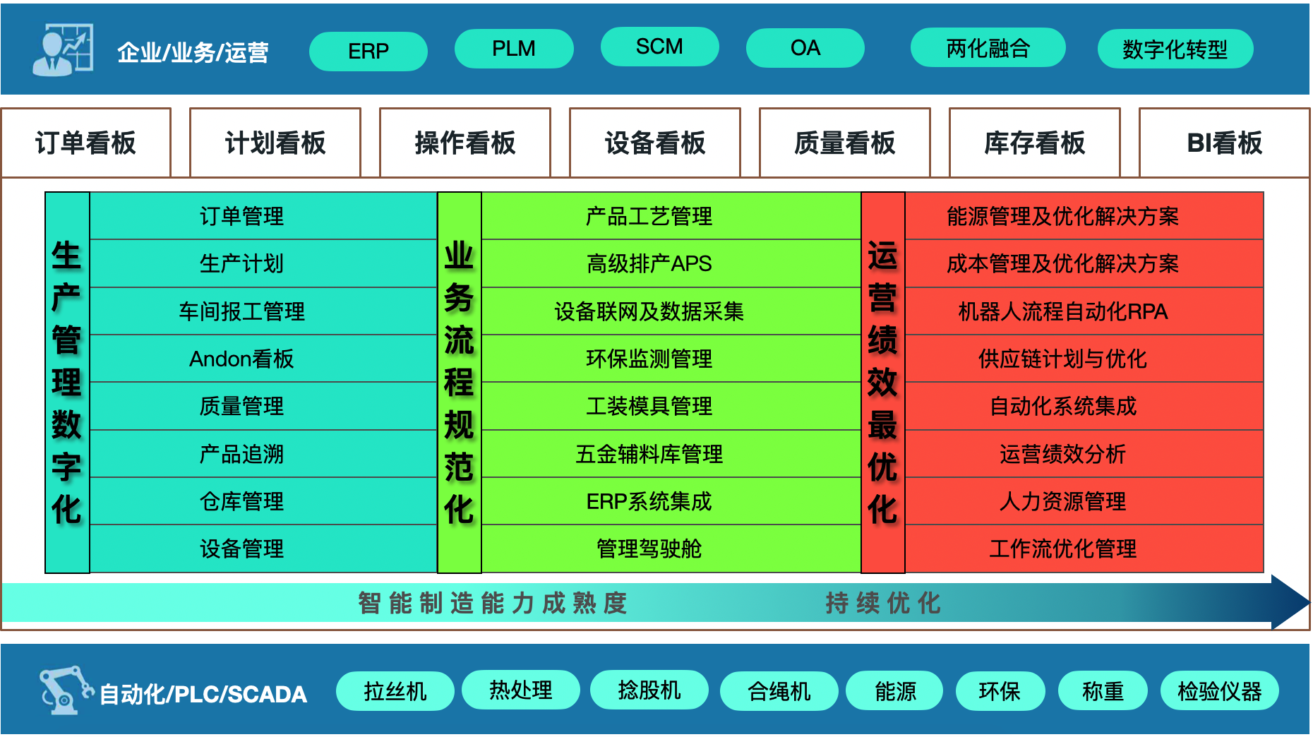 恒智易智能查询与单据管理操作截图
