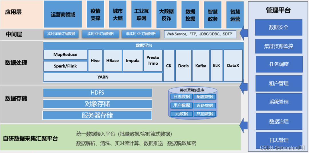 DolphinFrame海豚框架教程从入门到精通实战技巧讲解