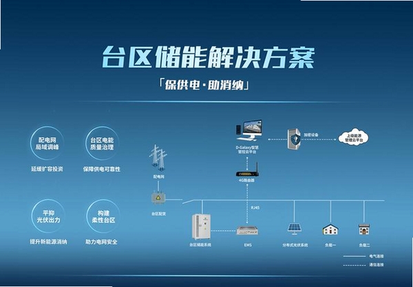 弘正储能运行截图