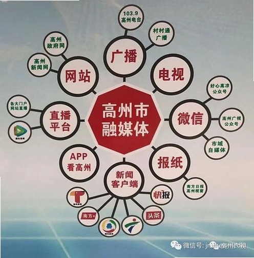 红山融媒运行截图