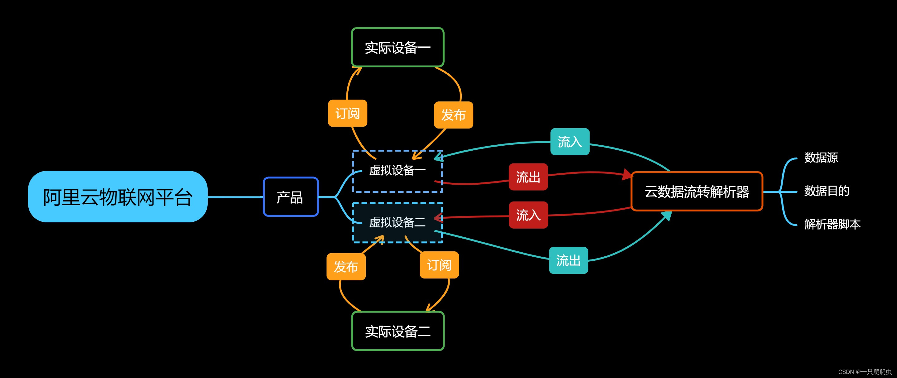 夹益联 平台功能介绍