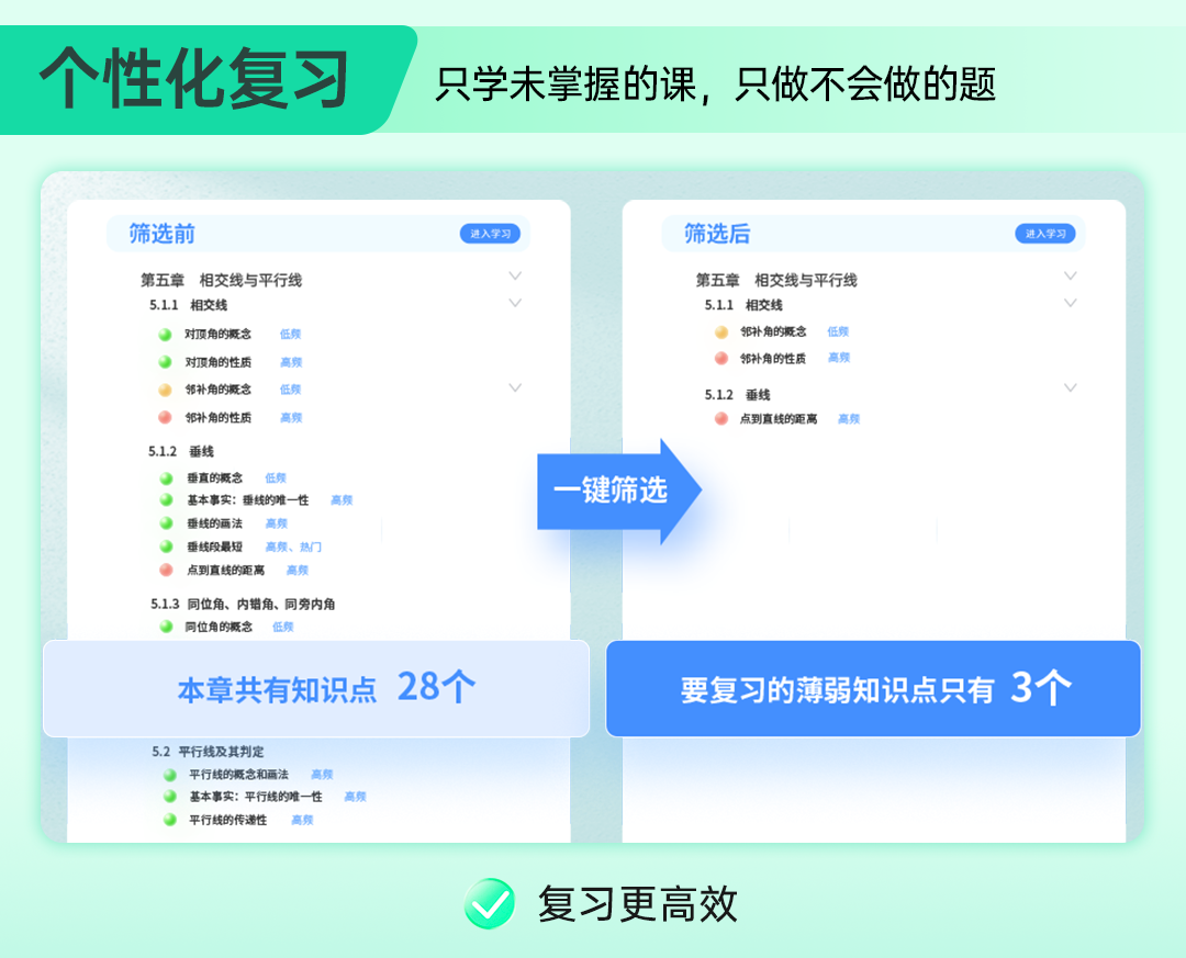 轻小考高效复习技巧查漏补缺