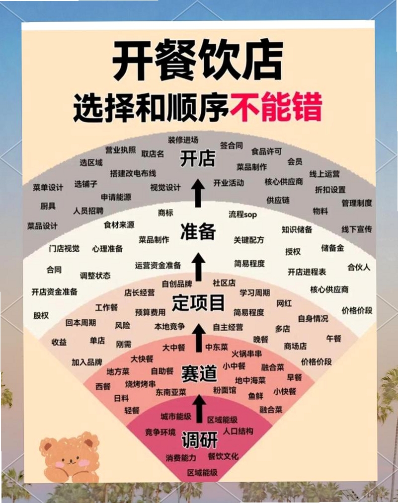 开个龙虾馆新手攻略大全