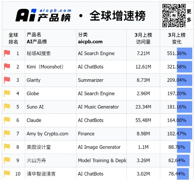 赢在数据AI 提升搜索排名 经验分享 配图