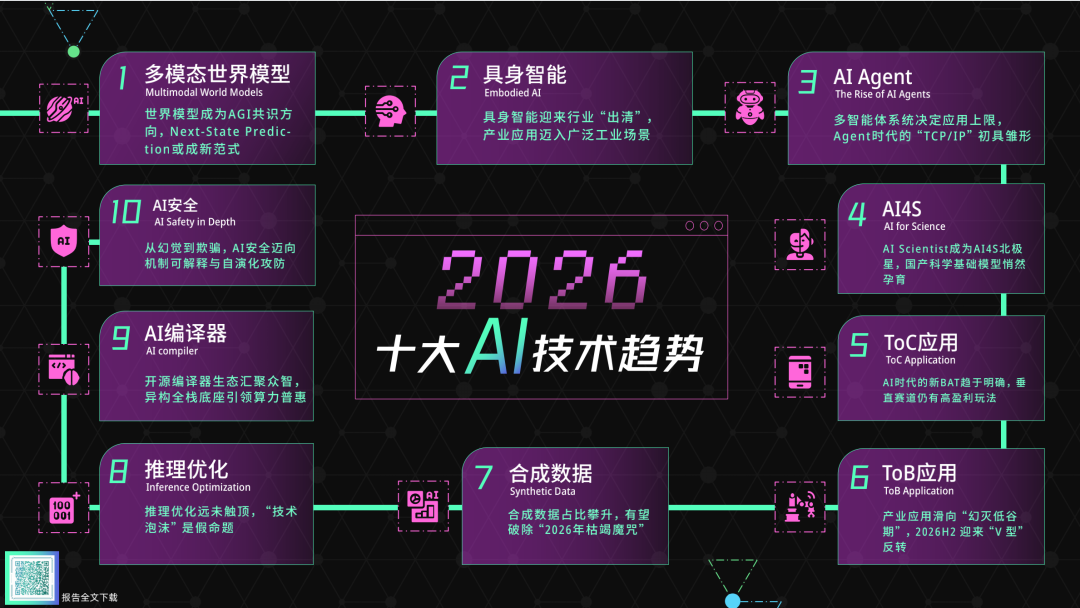赢在数据AI 智能决策 新趋势 搜索排名 配图