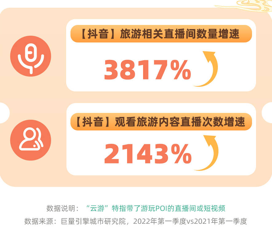 抖极云游 适合人群 使用建议