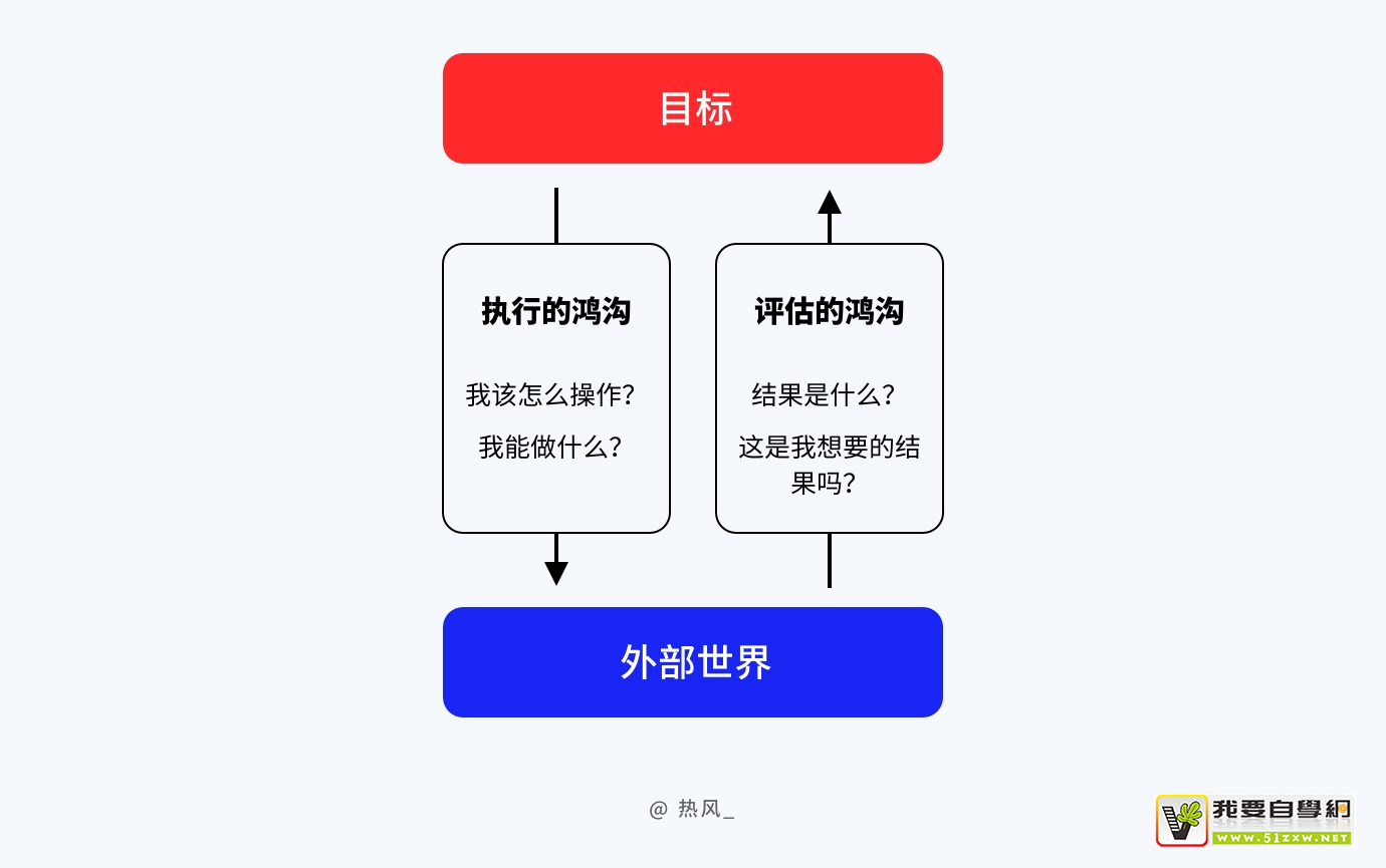预测家 掌握预判技巧 生活观察 配图