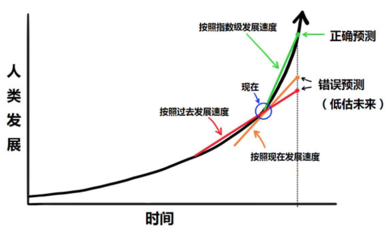 预测家 日常生活 预判未来走势 总结 配图