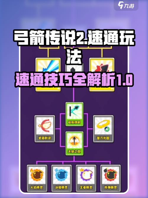 ������˵ ��Ϸ ��λ���� ��Ļ��� ͼ�Ĺ���