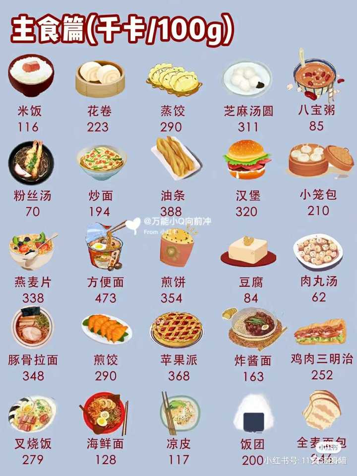 低卡热量计算管理 外出就餐热量估算技巧