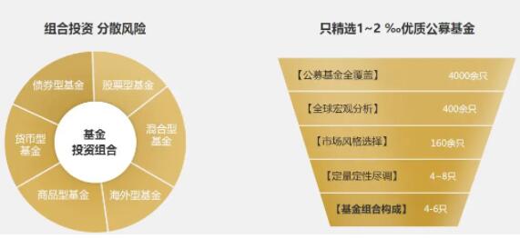 太和家办 资产配置 投资组合方案