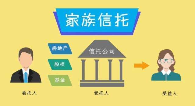 太和家办 家族信托 资产配置 选择指南