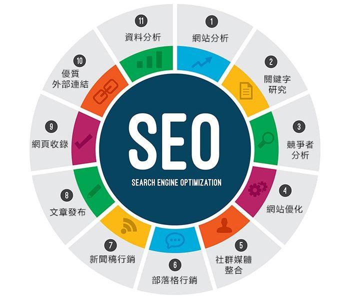 比特灵动SEO优化技巧与提升排名方法解析配图