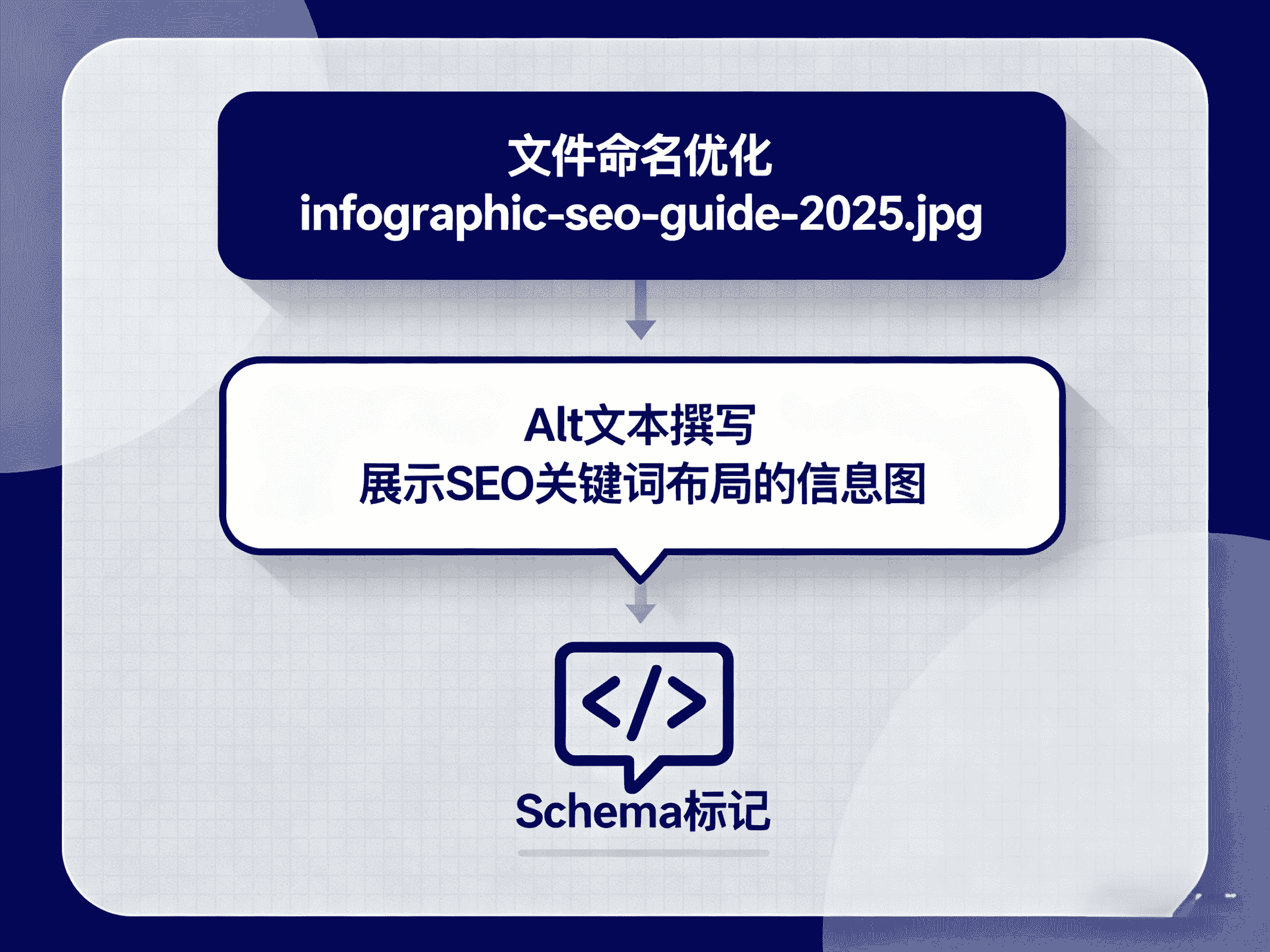比特灵动数据分析与SEO策略调整配图