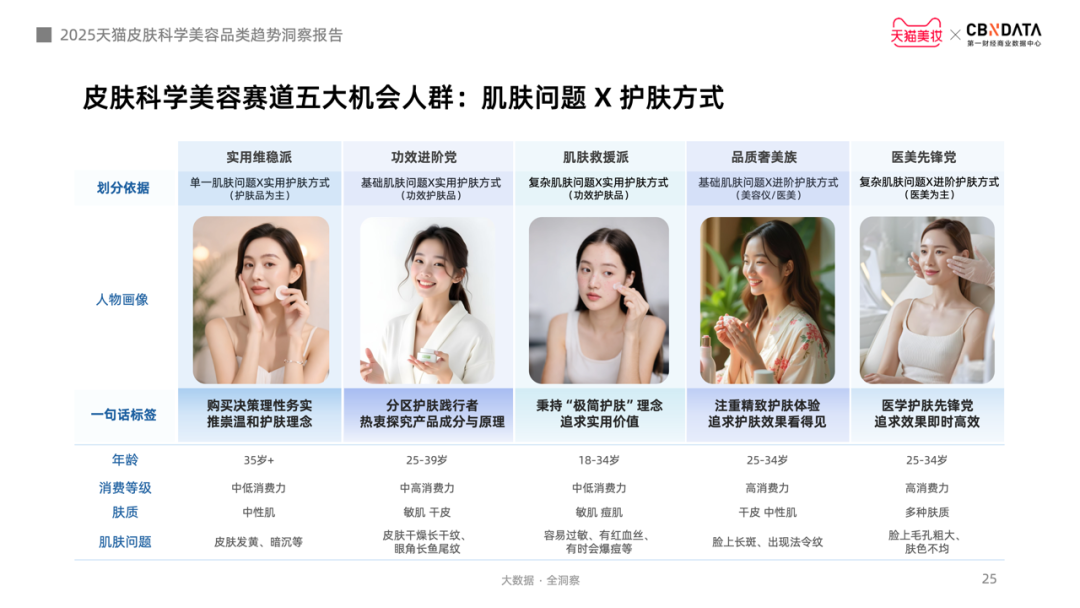 Crynaria适合肤质与用户评价总结
