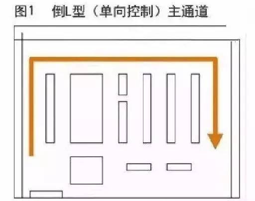 �������ŵ����ڶ��߲������