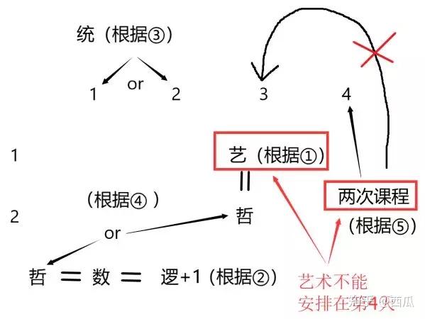 预测家如何辨别信息真伪和逻辑