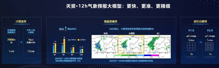 智能天气报 实时更新 精准预报 使用体验