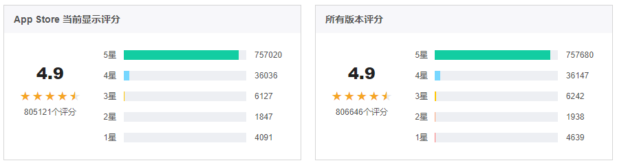 YOOTIN性价比分析与用户口碑评价总结