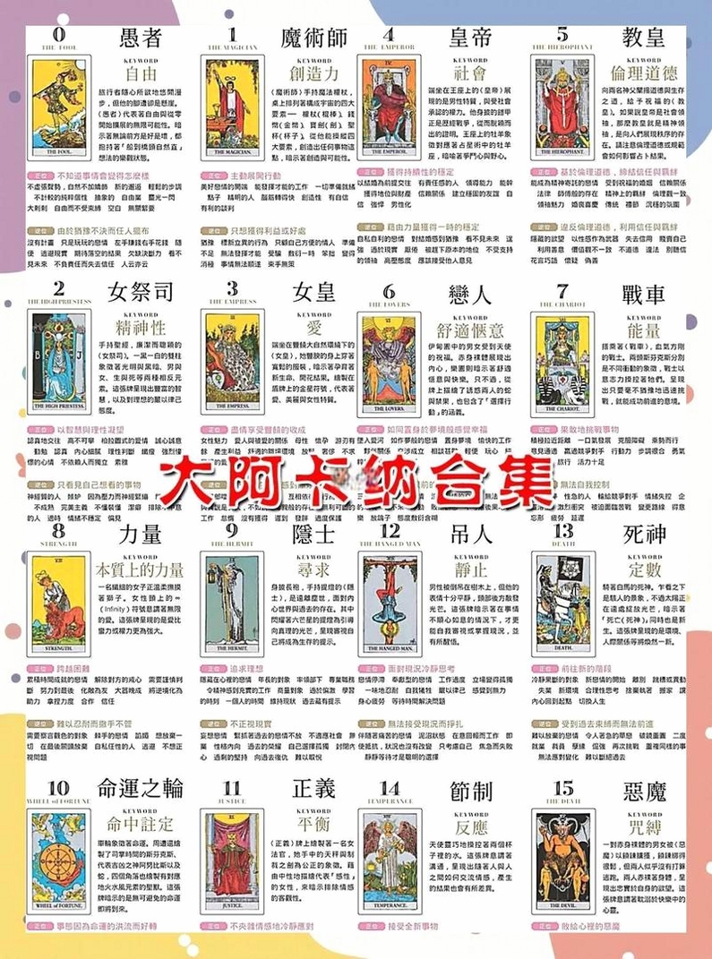 问玄猫塔罗占卜功能
