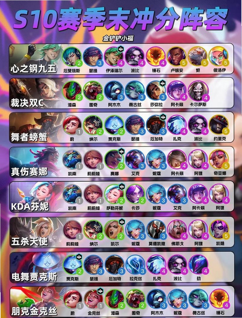 星球小队新手攻略 阵容搭配