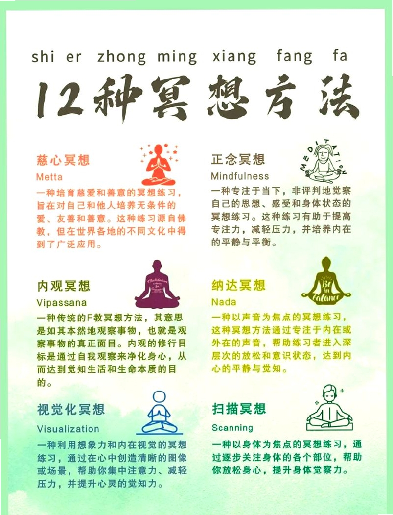 与灵 冥想 引导 教程 图片