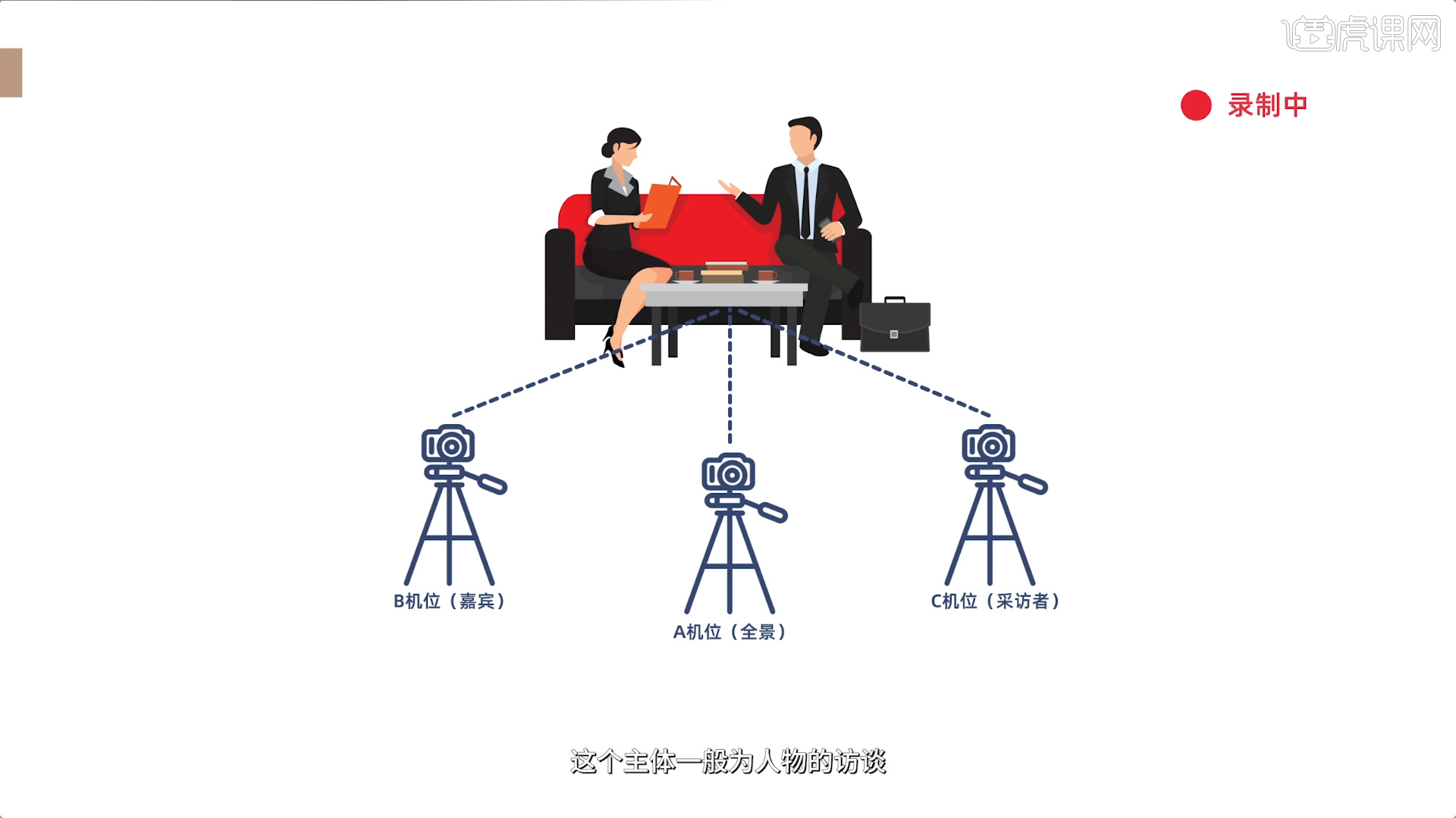 记录现场 摄影机位选择 抓拍技巧