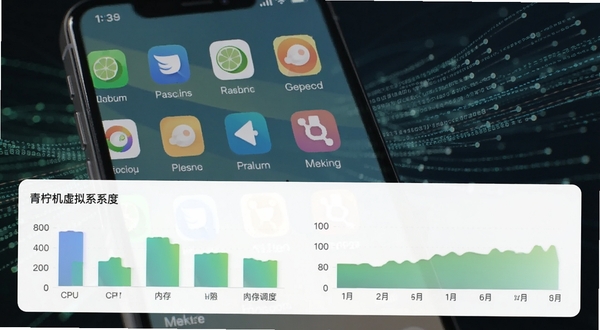 青柠机智能资源调度界面,画面显示手机后台有多个应用同时运行,青柠机虚拟系统下方有条形图表展示CPU与内存占用率,背景为半透明数据流线条,强调节能与高效