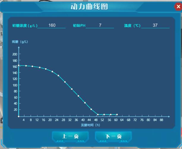 初糖用量 发酵 比例