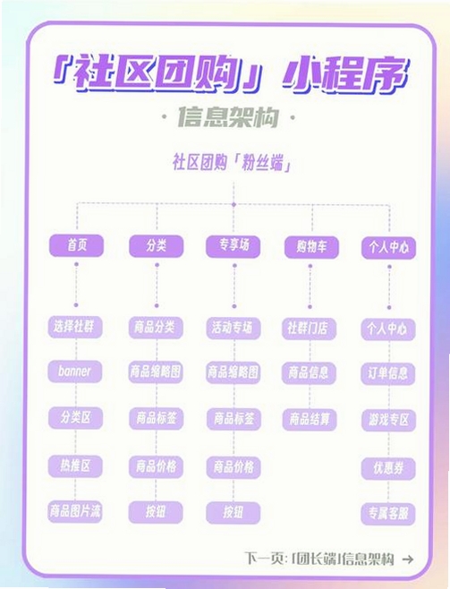 团购加油省钱运行截图
