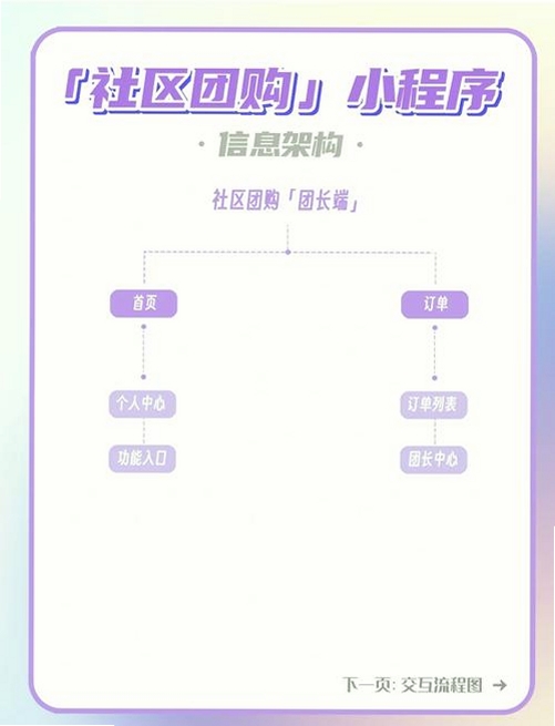 团购加油省钱运行截图