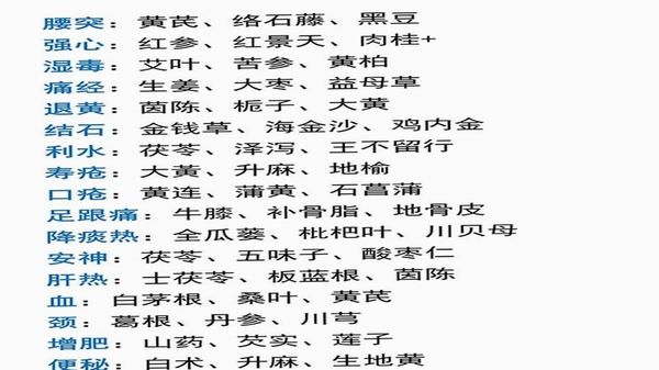 吉真中药 药材配伍禁忌 截图