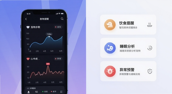 WOOKU智宠软件功能展示图,画面采用分屏布局,左侧是深色手机界面,显示宠物步数折线图和心率曲线,右侧是浅色卡片列表,标注“饮食提醒”“睡眠分析”“异常预警”等图标,背景为简约的渐变蓝紫色,整体风格科技感十足,突出数据可视化与智能分析能力