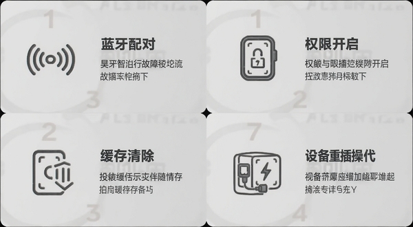 昊圣智行故障排查步骤示意图,画面分为四个小图,分别展示蓝牙配对、权限开启、缓存清除、设备重插操作,背景为简洁的说明书风格,线条图标搭配文字说明,整体色调为浅灰色