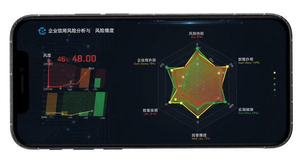 企业信用风险分析雷达图界面,手机屏幕展示企业信用评分与风险维度,色彩以红黄绿表示风险等级,背景为深色商务风格,数据可视化清晰,科技感强