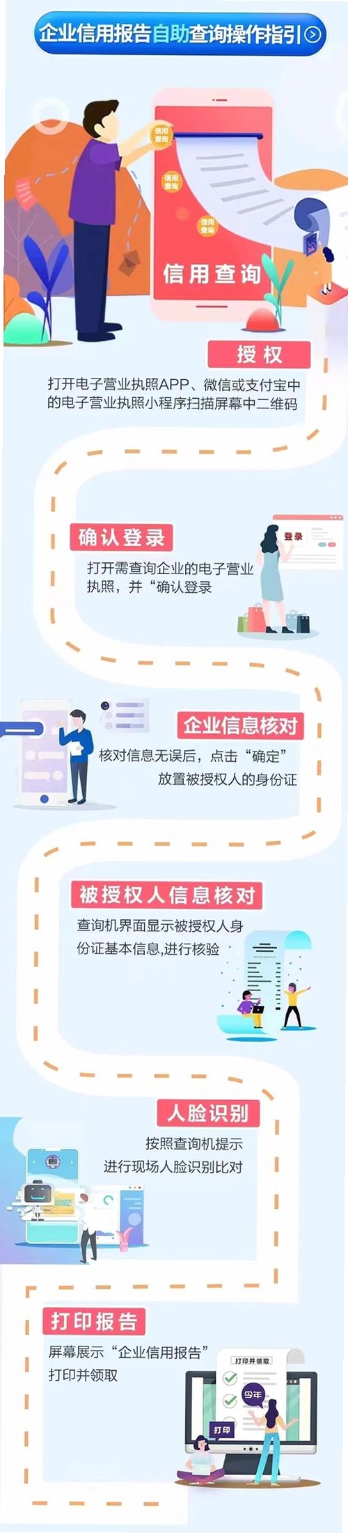企业信息信用全免查运行截图
