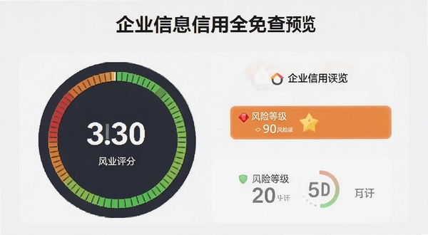 企业信息信用全免查预览图,展示企业信用评分仪表盘,圆形评分图表与风险等级标识,色彩鲜明,背景为浅灰色商务风格,界面清晰美观