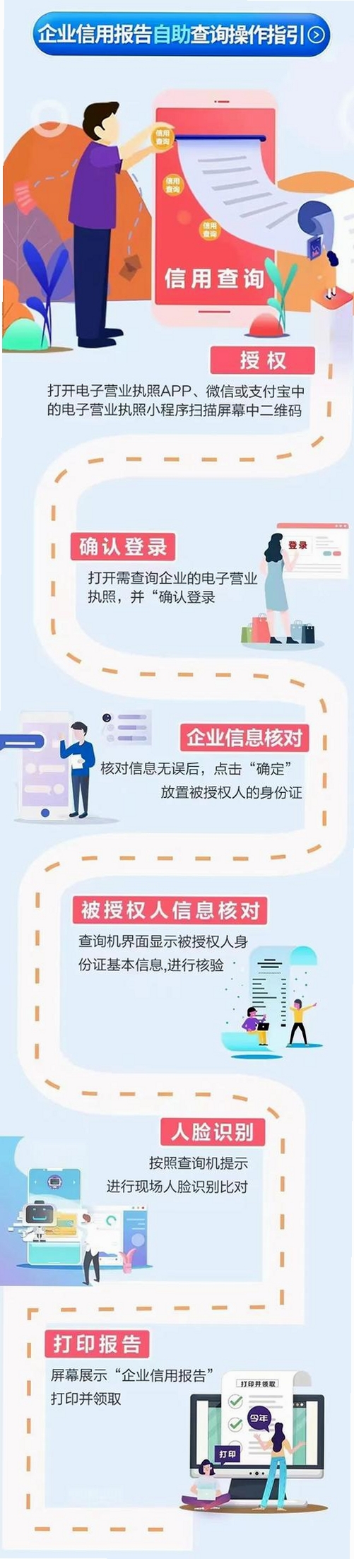 企业信息信用全免查运行截图