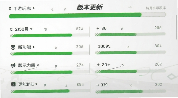 0氪手游玩更新日志界面,展示版本号和新功能列表,背景为简洁的白色,搭配绿色进度条元素,突出“版本更新”主题